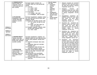 [9]
3.1 PERSEPSI ESTETIK
Membuat persepsi dan
menggunakan bahasa seni
visual yang ada pada arca
teknik asemblaj.
Murid dapat mengenal, memahami dan
menyatakan bahasa seni visual yang ada pada
asemblaj.
3.1.1 Unsur Seni
3.1.1.1 Bentuk - konkrit
3.1.1.2 Jalinan - sentuh
3.1.1.3 Ruang - ruang nyata
3.1.2 Prinsip Rekaan
3.1.2.1 Imbangan - tidak simetri
3.1.2.2 Kepelbagaian - bentuk dan bahan
 Pada akhir pelajaran,
murid dapat :
 Menghasilkan
assemblaj
dengan
menekankan
bahasa seni
visual.
 Mengaplikasikan
media serta proses
dan teknik secara
kreatif.
 Membuat apresiasi
terhadap karya.
1. Mengenal, mengetahui dan memerihal
bahasa seni visual, media serta proses
dan teknik pada asemblaj di samping
mengamalkan nilai-nilai murni.
2. Mengetahui, memahami dan
menjelaskan bahasa seni visual, media
serta proses dan teknik pada asemblaj
di samping mengamalkan nilai-nilai
murni.
3. Mengaplikasikan pengetahuan dan
kefahaman bahasa seni visual, media
serta proses dan teknik dalam
penghasilan asemblaj di samping
mengamalkan nilai-nilai murni.
4. Menzahirkan idea, pengetahuan dan
kefahaman bahasa seni visual, media
serta proses dan teknik dalam
penghasilan asemblaj yang betul dan
mengikut disiplin di samping
mengamalkan nilai-nilai murni.
5. Menzahirkan idea, pengetahuan dan
kefahaman bahasa seni visual, media
serta proses dan teknik dalam
penghasilan asemblaj yang betul dan
kreatif serta mengikut disiplin di
samping mengamalkan nilai-nilai murni.
6. Menzahirkan idea berpandukan
kemahiran bahasa seni visual, proses
dan teknik dalam penghasilan asemblaj
yang kreatif dan unik mengikut disiplin
yang betul dan boleh dicontohi serta
boleh membuat apresiasi terhadap hasil
karya sendiri dan rakan secara lisan
dengan menghubungkaitkan sejarah
seni atau adi guru atau tokoh seni atau
warisan seni negara di samping
mengamalkan nilai-nilai murni.
MINGGU 15
11/4-17/4/16
MINGGU 16
18/4-24/4
MINGGU 17
25/4-1/5/16
3.2 APLIKASI SENI
Mengaplikasikan bahasa seni
visual dan media dalam
penghasilan arca teknik
asemblaj.
Murid dapat mengaplikasikan pengetahuan bahasa
seni visual, media serta proses dan teknik dalam
penghasilan asemblaj.
3.2.1Mengenal dan menyatakan jenis-jenis media
3.2.1.1 Alat - gunting, dan alatan lain yang
sesuai.
3.2.1.2 Bahan - gam, bahan kutipan dan
bahan lain yang sesuai
3.2.2 Mengetahui penggunaan mediaserta proses
dan teknik dalam penghasilan karya
3.2.2.1 Teknik - binaan
3.3 EKSPRESI KREATIF
Penzahiran idea melalui
pelbagai sumber, kajian, dan
teknologi dalam penghasilan
arca teknik asemblaj.
Murid dapat mengaplikasikan pengetahuan dan
kefahaman bahasa seni visual, media serta proses
dan teknik dalam penghasilan asemblaj secara
kreatif.
3.3.1 Memilih dan memanipulasi bahan secara
kreatif
3.3.2 Menggunakan bahasa seni visual dalam
penghasilan karya
3.3.3 Mengaplikasikan proses dan teknik yang
sesuai dalam penghasilan asemblaj
3.4 APRESIASI SENI
Apresiasi terhadap karya
sendiri dan rakan
berpandukan bahasa seni
visual, sejarah seni dan
budaya.
Murid dapat membuat apresiasi terhadap karya
sendiri dan rakan dengan menumpukan aspek
bahasa seni visual.
3.4.1 Mempamerkan karya yang dihasilkan
3.4.2 Menceritakan pengalaman sendiri dalam
proses penghasilan karya
3.4.3 Memberikan ulasan karya sendiri dan rakan
secara lisan
 