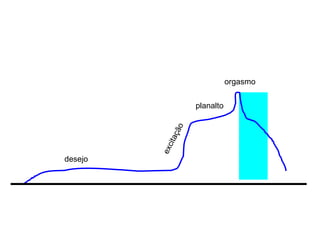 desejo excitaç ão orgasmo planalto 
