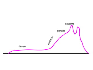desejo excitaç ão orgasmo planalto 