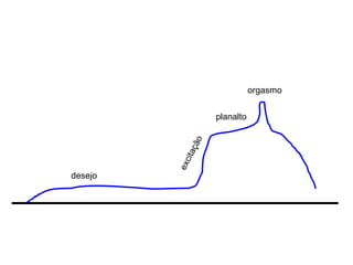 desejo excitaç ão orgasmo planalto 
