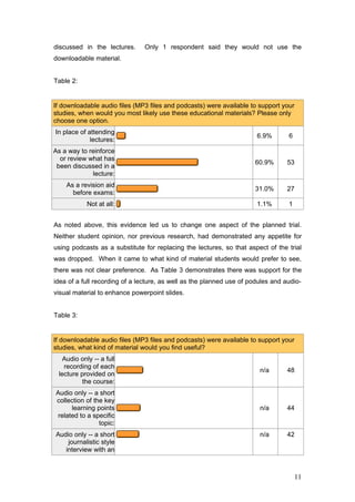 discussed in the lectures.     Only 1 respondent said they would not use the
downloadable material.


Table 2:


If downloadable audio files (MP3 files and podcasts) were available to support your
studies, when would you most likely use these educational materials? Please only
choose one option.
In place of attending
                                                                       6.9%       6
             lectures:
As a way to reinforce
  or review what has
                                                                      60.9%       53
 been discussed in a
             lecture:
    As a revision aid
                                                                      31.0%       27
      before exams:
            Not at all:                                                1.1%       1


As noted above, this evidence led us to change one aspect of the planned trial.
Neither student opinion, nor previous research, had demonstrated any appetite for
using podcasts as a substitute for replacing the lectures, so that aspect of the trial
was dropped. When it came to what kind of material students would prefer to see,
there was not clear preference. As Table 3 demonstrates there was support for the
idea of a full recording of a lecture, as well as the planned use of podules and audio-
visual material to enhance powerpoint slides.


Table 3:


If downloadable audio files (MP3 files and podcasts) were available to support your
studies, what kind of material would you find useful?
   Audio only -- a full
   recording of each
                                                                        n/a       48
 lecture provided on
         the course:
Audio only -- a short
collection of the key
     learning points                                                    n/a       44
related to a specific
                topic:
Audio only -- a short                                                   n/a       42
    journalistic style
   interview with an



                                                                                      11
 