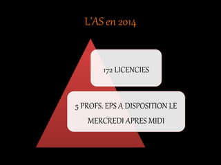 L’AS en 2014
172 LICENCIES
5 PROFS. EPS A DISPOSITION LE
MERCREDI APRES MIDI
 