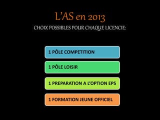 L’AS en 2013
CHOIX POSSIBLES POUR CHAQUE LICENCIE:
1 PÔLE COMPETITION
1 PÔLE LOISIR
1 PREPARATION A L’OPTION EPS
1 FORMATION JEUNE OFFICIEL
 