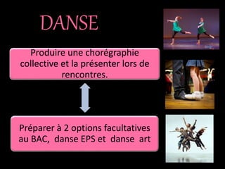 Produire une chorégraphie
collective et la présenter lors de
rencontres.
Préparer à 2 options facultatives
au BAC, danse EPS et danse art
DANSE
 