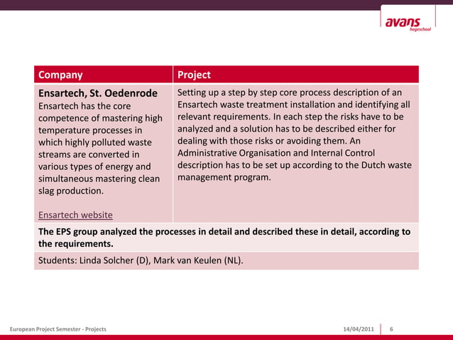 EPS projects | PPT