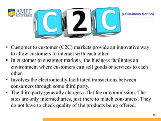 Amity Business School
10
• Customer to customer (C2C) markets provide an innovative way
to allow customers to interact with each other.
• In customer to customer markets, the business facilitates an
environment where customers can sell goods or services to each
other.
• Involves the electronically facilitated transactions between
consumers through some third party.
• The third party generally charges a flat fee or commission. The
sites are only intermediaries, just there to match consumers. They
do not have to check quality of the products being offered.
 