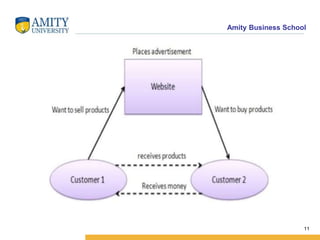 Amity Business School
11
 