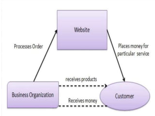 Amity Business School
13
 
