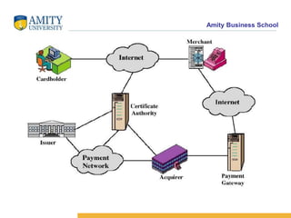Amity Business School
 