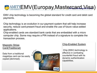 Amity Business School
EMV chip technology is becoming the global standard for credit card and debit card
payments.
Chip technology is an evolution in our payment system that will help increase
security, reduce card-present fraud and enable the use of future value-added
applications.
Chip-enabled cards are standard bank cards that are embedded with a micro
computer chip. Some may require a PIN instead of a signature to complete the
transaction process.
EMV(Europay,Mastercard,Visa)
Magnetic Stripe
Card(Traditional)
Data from a traditional
magstripe card can be easily
copied (skimmed).
Chip-Enabled System
Chip (EMV) technology is
effective in combating
counterfeit fraud with its
dynamic authentication
capabilities.
 