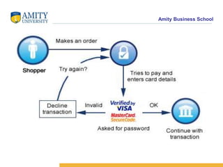 Amity Business School
 