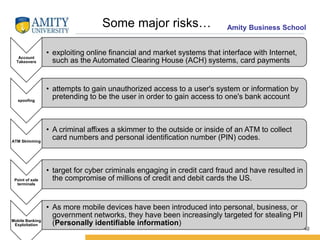 Amity Business SchoolSome major risks…
40
Account
Takeovers
• exploiting online financial and market systems that interface with Internet,
such as the Automated Clearing House (ACH) systems, card payments
spoofing
• attempts to gain unauthorized access to a user's system or information by
pretending to be the user in order to gain access to one's bank account
ATM Skimming
• A criminal affixes a skimmer to the outside or inside of an ATM to collect
card numbers and personal identification number (PIN) codes.
Point of sale
terminals
• target for cyber criminals engaging in credit card fraud and have resulted in
the compromise of millions of credit and debit cards the US.
Mobile Banking
Exploitation
• As more mobile devices have been introduced into personal, business, or
government networks, they have been increasingly targeted for stealing PII
(Personally identifiable information)
 