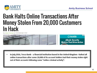 Amity Business School
42
 