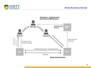 Amity Business School
57
 