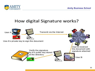 Amity Business School
60
 