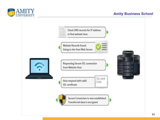 Amity Business School
63
 