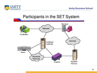 Amity Business School
66
 