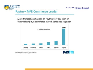 Amity Business School
 