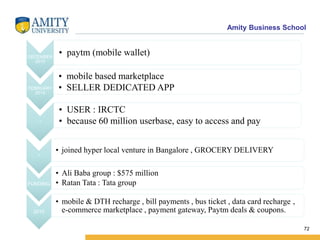 Amity Business School
72
DECEMBER
2010
• paytm (mobile wallet)
FEBRUARY
2014
• mobile based marketplace
• SELLER DEDICATED APP
*
• USER : IRCTC
• because 60 million userbase, easy to access and pay
*
• joined hyper local venture in Bangalore , GROCERY DELIVERY
FUNDING
• Ali Baba group : $575 million
• Ratan Tata : Tata group
2015
• mobile & DTH recharge , bill payments , bus ticket , data card recharge ,
e-commerce marketplace , payment gateway, Paytm deals & coupons.
 