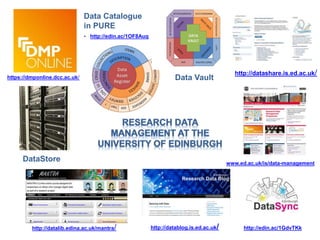 http://datashare.is.ed.ac.uk/
www.ed.ac.uk/is/data-management
http://datablog.is.ed.ac.uk/http://datalib.edina.ac.uk/mantra/
DataStore
https://dmponline.dcc.ac.uk/
Data Catalogue
in PURE
 http://edin.ac/1OF8Auq
Data Vault
http://edin.ac/1GdvTKk
 