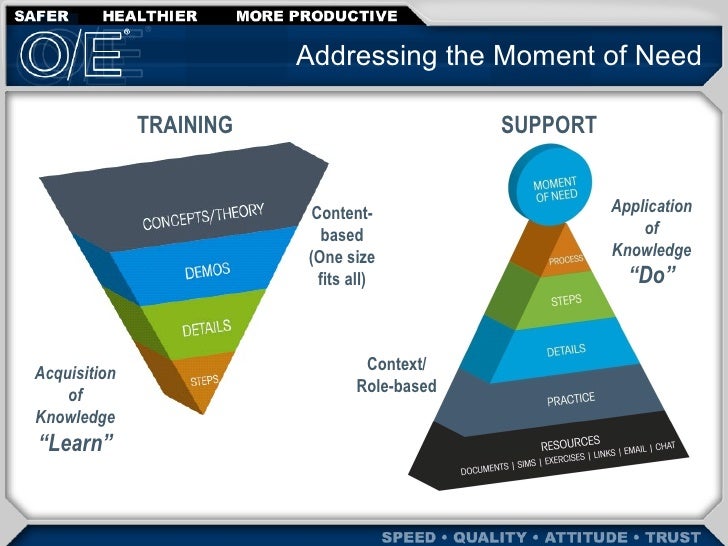 Fingertip Knowledge Electronic Performance Support Systems