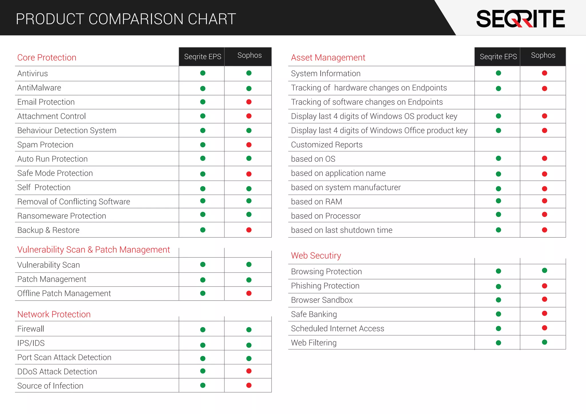 EPS_Sophos.pdf