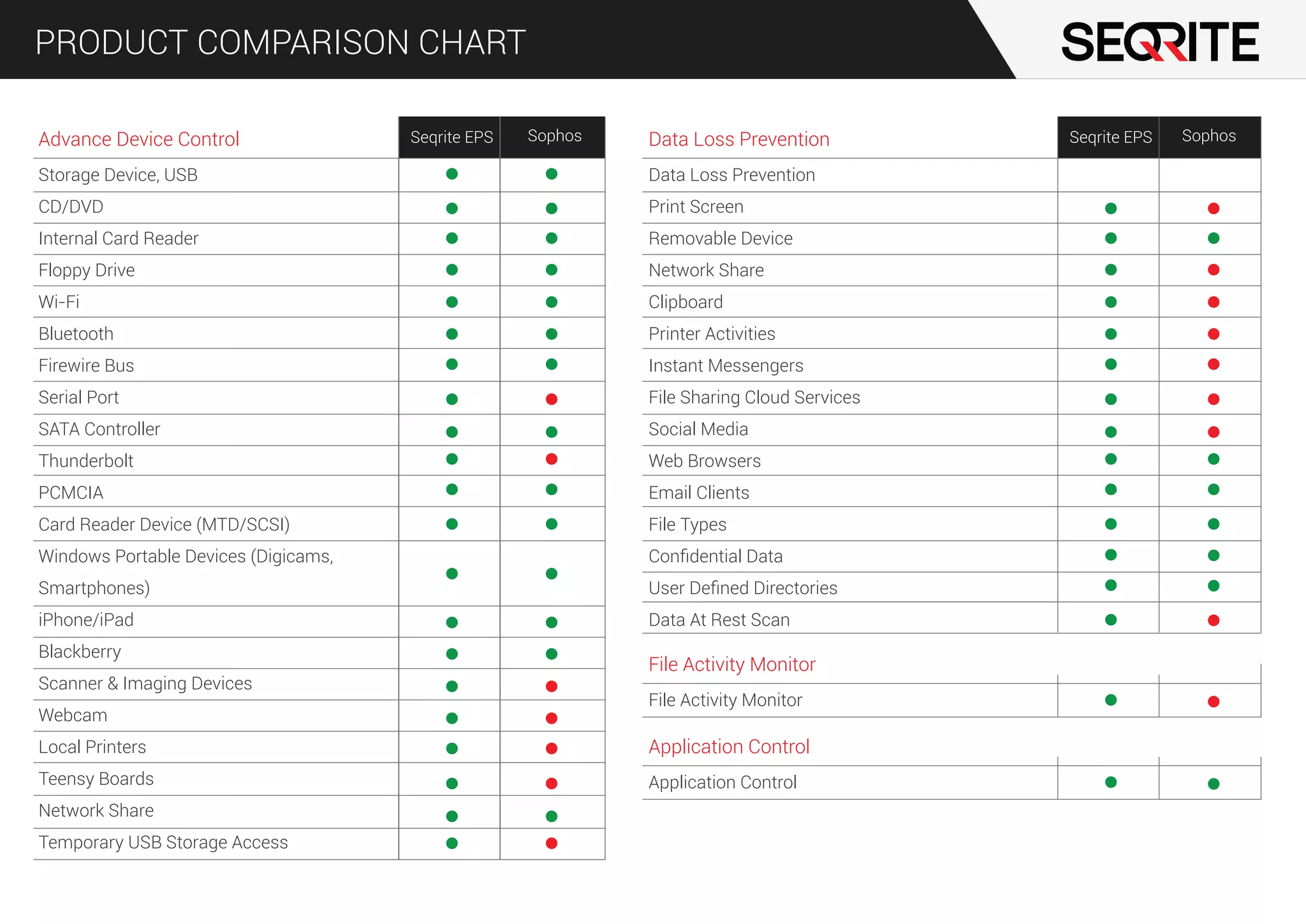 EPS_Sophos.pdf