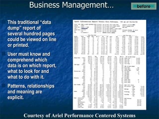 Business Management… before  This traditional “data dump” report of several hundred pages could be viewed on line or printed. User must know and comprehend which data is on which report, what to look for and what to do with it. Patterns, relationships and meaning are explicit. Courtesy of Ariel Performance Centered Systems 