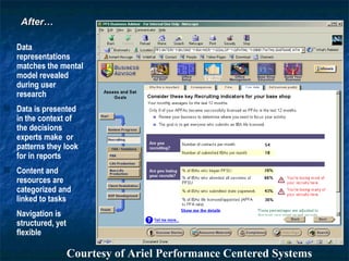 After… Data representations matches the mental model revealed during user research Data is presented in the context of the decisions experts make  or patterns they look for in reports Content and resources are categorized and linked to tasks Navigation is structured, yet flexible After… Courtesy of Ariel Performance Centered Systems 