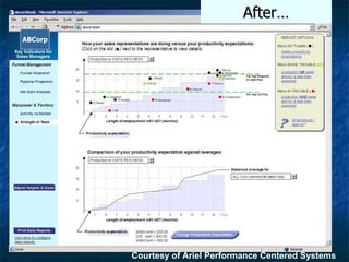 After… Courtesy of Ariel Performance Centered Systems ABCorp 