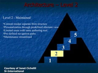 1 2 3 4 5 Level 2 - Maintained Content resides separate from structure Personalization through predefined alternate view Limited reuse with same authoring tool Pre-defined navigation paths Maintenance streamlined Architecture – Level 2 Courtesy of Janet Cichellil Si-International 