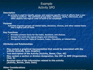 Example Activity SPO Description An activity is used to classify, group, and organize specific work or efforts that a user needs to perform.  The activities group tasks, decisions, alerts, references, and other objects into logical units of work to be completed.  Purpose Activities organize groups of related tasks, decisions, choices, and other related items into a logical unit of work.  Key Functions Provides primary focus for the tasks, decisions, and choices. Groups the work into logical stages and milestones. Navigated from the Table of Content, Index, Checklists, or related links. Attributes and Relationships May contain a graphical representation that would be associated with the activity [Activity_Icon, Graphic] Text description of the Activity [Activity_Name, Char, 40] May contain a section or division designation, like IMF vs. BMF [Organization, Char, 5] Revision date of the information related to this activity [Activity_Revise_Date, Date]  Other Considerations None    Gery Associates & Ariel Performance Centerd Systems for the Internal Revenue Service.  