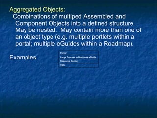 Aggregated Objects: Combinations of multiped Assembled and Component Objects into a defined structure.  May be nested.  May contain more than one of an object type (e.g. multiple portlets within a portal; multiple eGuides within a Roadmap). Examples Portal Large Process or Business eGuide  Resource Center TBD 