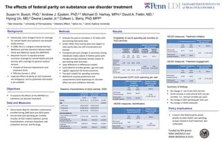 The effects of federal parity on substance use disorder treatment
Susan H. Busch, PhD;1 Andrew J. Epstein, PhD;2,3 Michael O. Harhay, MPH;2 David A. Fiellin, MD;1
Hyong Un, MD;4 Deane Leader Jr;4 Colleen L. Barry, PhD MPP5
1 Yale University; 2 University of Pennsylvania; 3 Veterans Affairs; 4 Aetna Inc; 5 Johns Hopkins University
 Analyses focused on enrollees in 10 states with
pre-existing SUD parity laws
 Under ERISA, fully insured plans are subject to
state parity laws, but self-insured plans are
exempt
 Compared pre-post changes in outcomes among
individuals newly subject to federal parity with
changes among individuals already subject to
pre-existing state SUD laws
 Used difference-in-differences models
 Controlled for enrollee gender, age and state
 Logistic regression for binary outcomes
 Two-part models for spending outcomes
 Method of recycled predictions and
nonparametric block bootstraps to calculate
effect size and confidence intervals
Methods Results
 Concern that federal parity would
greatly increase health care spending,
at least related to SUD treatment, was
unfounded
Policy Implications
 Historically, more stringent limits on coverage
for mental health and substance use disorder
(SUD) services
 In 2008, the U.S. Congress enacted the Paul
Wellstone and Pete Domenici Mental Health
Parity and Addiction Equity Act (MHPAEA)
 Required insurers to equalize private
insurance coverage for mental health and SUD
services with coverage for general medical
services
 Includes all financial requirements and
treatment limits
 Effective January 1, 2010
 Expected effects of parity on SUD treatment
are ambiguous, and no published information
is yet available
Background
 To examine the effects of the MHPAEA on
substance use disorder treatment
Objectives
Funded by NIH grants
NIDA DA026414 and
NIMH MH093414-01A1
 Aetna claims data for members continuously
enrolled during 2009 (pre) and 2010 (post)
 Annual total SUD spending per enrollee
includes all SUD-related inpatient, partial
hospitalization, intensive outpatient, and
outpatient services, and Rx drugs
Data and Measures
Baseline characteristics of study sample, 2009
Probability of use & spending per enrollee on
SUD services
Out-of-pocket (OOP) SUD spending per user
HEDIS measures: Identification
HEDIS measures: Treatment initiation
HEDIS measures: Treatment engagement
 No change in use of any SUD services
 Small increase in total annual SUD cost per
enrollee (i.e., $10 per enrollee per year)
 No change in OOP spending per SUD user
 No change in HEDIS measures
Summary of findings
Self insured
(N=162,761)
Fully insured
(N=135,578)
(p-value)
N (%) N (%)
Female 84,530 (54.1) 71,755 (52.9) p<0.001
Age p<0.001
18-31 years 40,520 (24.9) 35,205 (26.0)
32-46 years 63,903 (39.3) 50,870 (37.5)
47-62 years 58,338 (35.8) 49,503 (36.5)
Selected diagnoses
• Any substance use disorder
treatment
1,752 (1.1%) 912 (0.7%) p<0.001
• Any alcohol use
disorder treatment
653 (0.4) 342 (0.3) p<0.001
• Any illicit drug use disorder
treatment
1,099 (0.7) 570 (0.4) p<0.001
• Any opioid use
disorder treatment
323 (0.2) 166 (0.1) p<0.001
Change in value before
and after parity
Probability of
using SUD
treatment (%)
Total SUD
spending per
enrollee ($)
Probability
of using SUD
services (%)
Total SUD
spending
per enrollee ($)
Pre
parity
Post
parity
Pre
parity
Post
parity
95% CI 95% CI
Self insured
treatment
group
(N=162,761)
1.04 1.18 36.51 52.62
0.05
[-0.03, 0.12]
9.99
[2.54, 18.21]Fully insured
comparison
group
(N=135,578)
0.70 0.79 26.58 32.70
OOP spending for SUD
services
per user ($)
Change in value
before and after
parity ($)
Pre
parity
Post
parity
95% CI
Self insured
treatment group
449.48 538.70
39.00
[-71.05, 145.13]Fully insured
comparison group
572.23 622.45
Identification of SUD
service receipt (%)
Change in value
before and after
parity (%)
Pre
parity
Post
parity
95% CI
Self insured
treatment group
0.81 0.91
0.01
[-0.074, 0.94]Fully insured
comparison group
0.53 0.62
Treatment initiation (%)
Change in value before
and after parity
Pre
parity
Post
parity
% 95% CI
Self insured
treatment group
34.71 33.33
0.44 [-5.07, 6.40]
Fully insured
comparison group
32.63 30.81
Treatment engagement
(%)
Change in value before
and after parity
Pre
parity
Post
parity
% 95% CI
Self insured
treatment group
19.29 19.57
1.84 [-2.79, 6.65]
Fully insured
comparison group
19.40 17.84
 