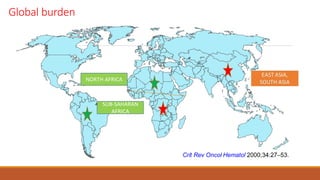 Global burden
SUB-SAHARAN
AFRICA
NORTH AFRICA
 
