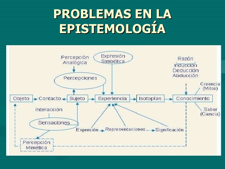 EPISTEMOLOGIA DE LA EPISTEMOLOGIA