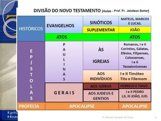 4Pr. Moisés Sampaio de Paula
 