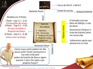 Epístola
AosGálatas
Autor
Apóstolo Paulo
Cerca de 50 d.C à 68 d.C
Onde foi escrita
ROMA/CORINTO
Tópicos-chave
A Salvação vem por
Meio da GRAÇA, e não
da obras
Deveríamos Produzir o
fruto do Espírito Santo
em nossa vida
Colheremos aquilo que
plantarmos na vida
Gálatas
3.3
Como é que vocês podem ter tão
pouco juízo? Vocês começaram a
sua vida cristã pelo
poder do Espírito de Deus e agora
querem ir até o fim pelas suas
próprias forças?
Versículo-Chave
Dividida em 3 Partes
I Parte - Cap 1.1 – 2.21
II Parte - Cap 3.1 – 4.31
III Parte - Cap 5.1 – 6.18
O Evangelho da Graça
Em que Acreditar a
Respeito da Graça
Como viver na Graça
6 - Capítulos
149 - Versículos
4 - Profecias Ñ Cumpr.
1 - Profecia Cumpr.
19- perguntas
 