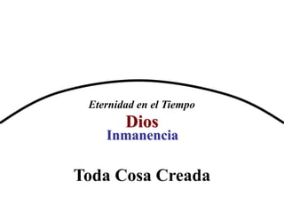 Eternidad en el Tiempo
Inmanencia
Dios
Toda Cosa Creada
 