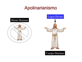 Apolinarianismo
Mente Humana
Cuerpo Humano
Logos Divino
 