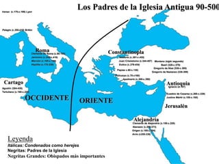 Derechos Reservados © 2002-2005, El Programa de Teología
Los Padres de la Iglesia Antigua 90-500
Clemente de Roma (c.90-100)
Ireneo (c.175-c.195) Lyon
Tertuliano (c.160-c.220)
Clemente de Alejandría (c.155-c.220)
Origen (c.185-c.254)
Ignacio (d.107)
Policarpo (c.70-c160)
Papías c.60-c.130)
Atanasio (c.296-373)
Gregorio de Nazianzo (330-389)
Gregorio de Nisa (330-c.395)
Juan Crisóstomo (c.344-407)
Agustín (354-430)
Jerónimo (c.345-c.419)
Eusebio de Cesarea (c.265-c.339)
Arrio (c250-336)
Nestorio (c.381-c.455)
Eutíco (c.378-454)
Apolinario (c.300-c.390)
Pelagio (c.350-418) Britón
Roma Constantinopla
Antioquia
Jerusalén
Alejandría
Cartago
Basil (329-c.379)
Justino Mártir (c.100-c.165)
Marción (c.100-c.160)
Leyenda
Itálicas: Condenados como herejes
Negritas: Padres de la Iglesia
Negritas Grandes: Obispados más importantes
Montano (siglo segundo)
Hipólito (c.170-235)
OCCIDENTE ORIENTE
 