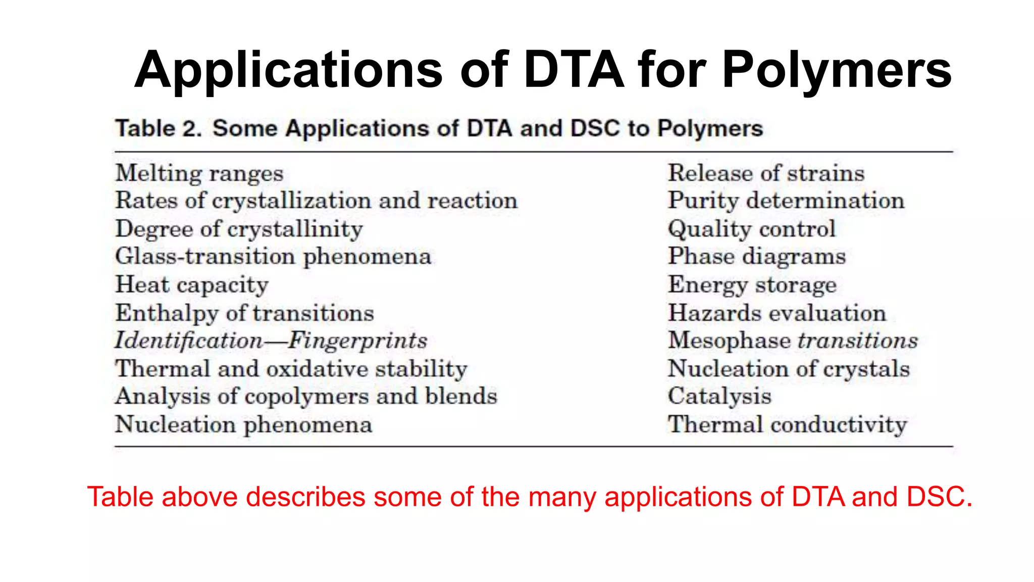 Applications of DTA for Polymers
Table above describes some of the many applications of DTA and DSC.
 