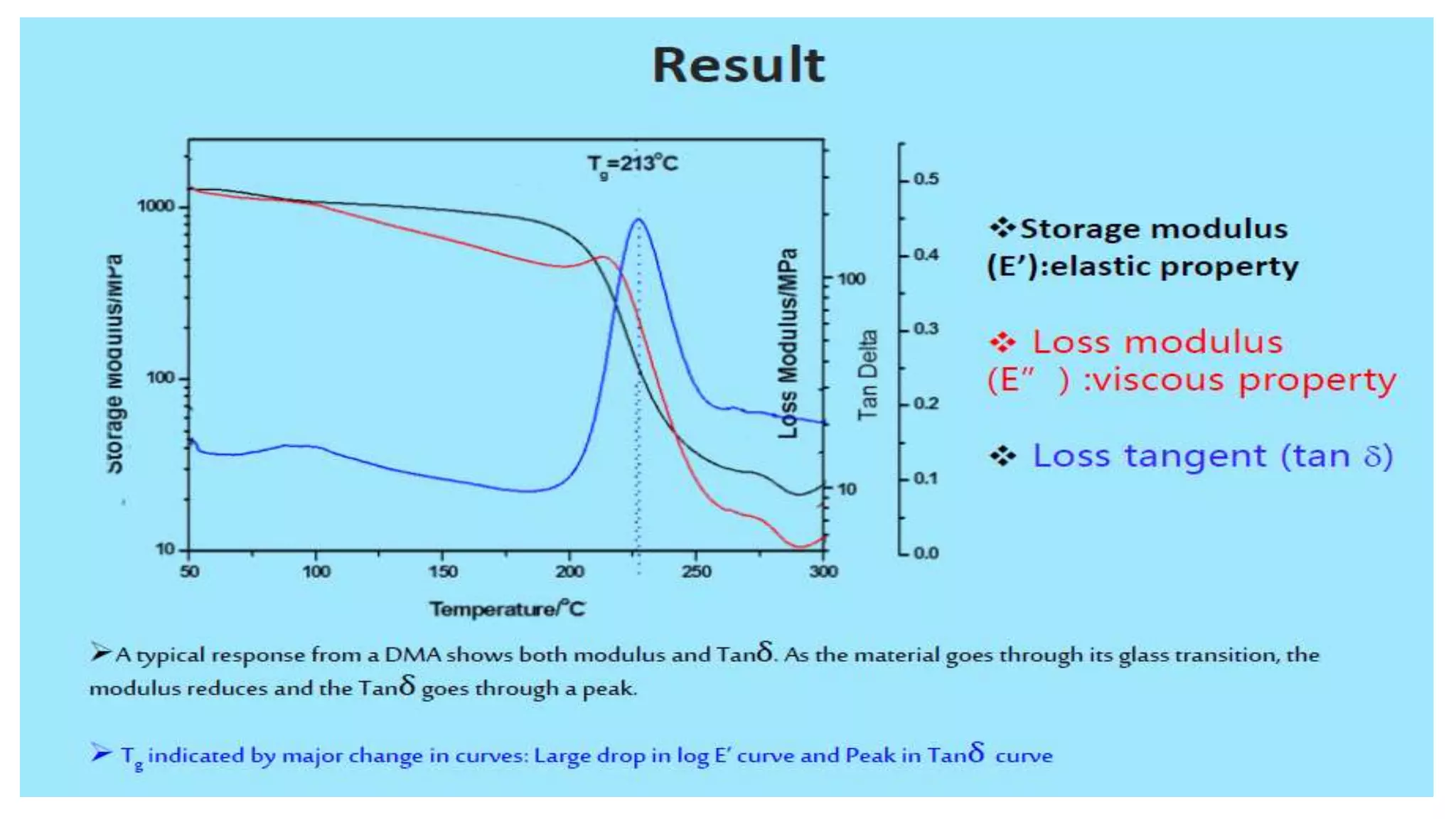 Ept121 lecture 3   thermoanalytical analysis