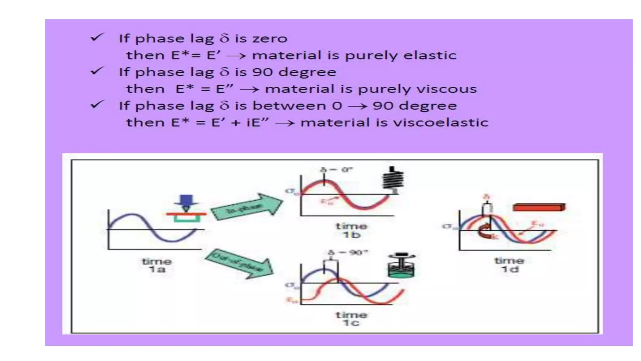 Ept121 lecture 3   thermoanalytical analysis