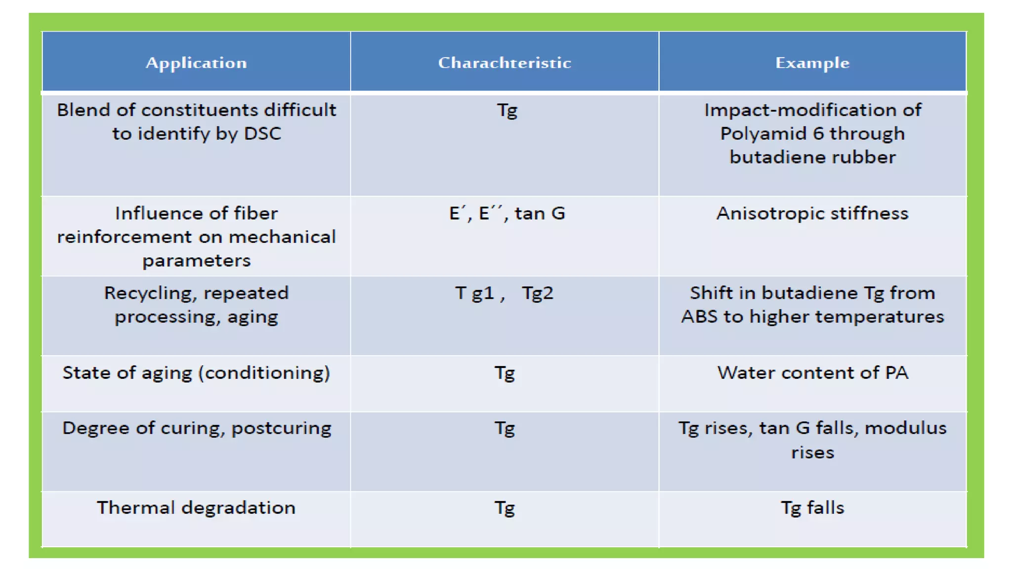 Ept121 lecture 3   thermoanalytical analysis