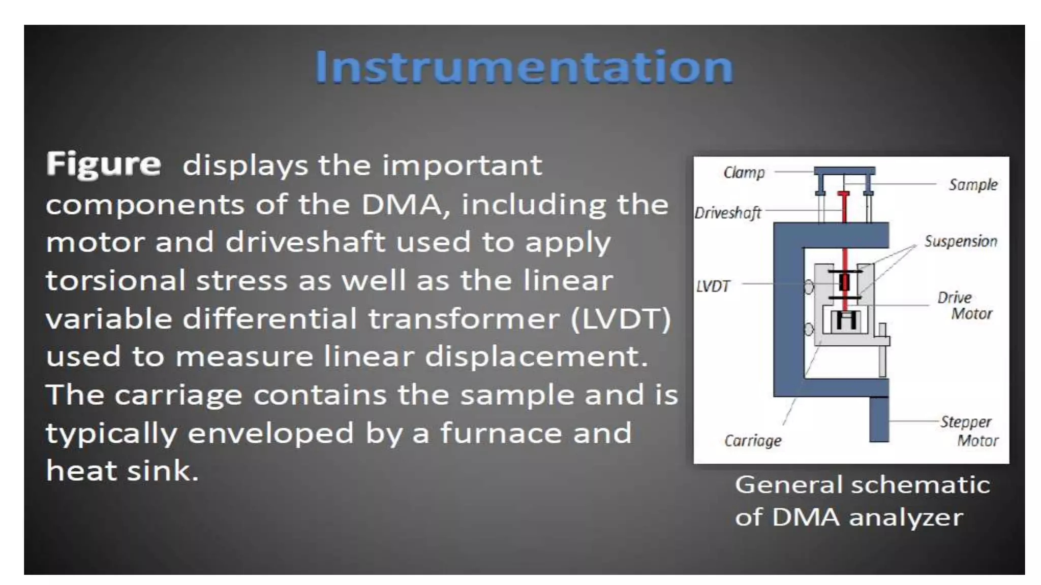Ept121 lecture 3   thermoanalytical analysis