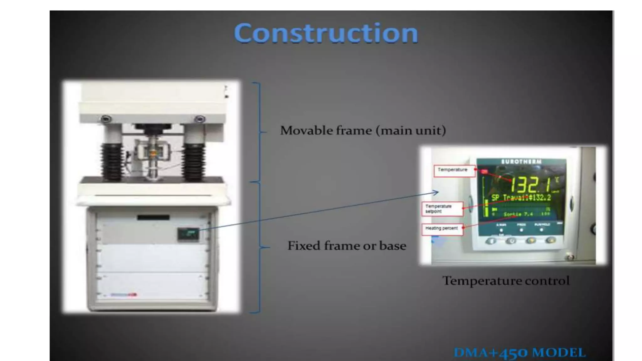 Ept121 lecture 3   thermoanalytical analysis