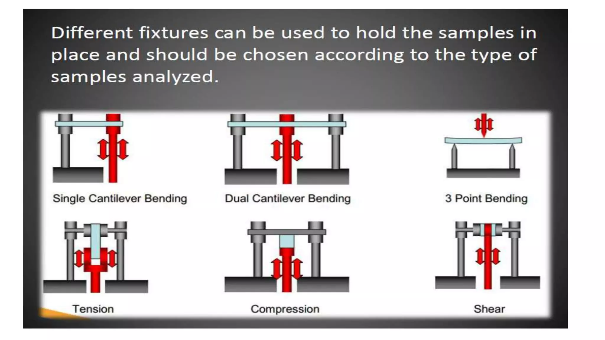 Ept121 lecture 3   thermoanalytical analysis