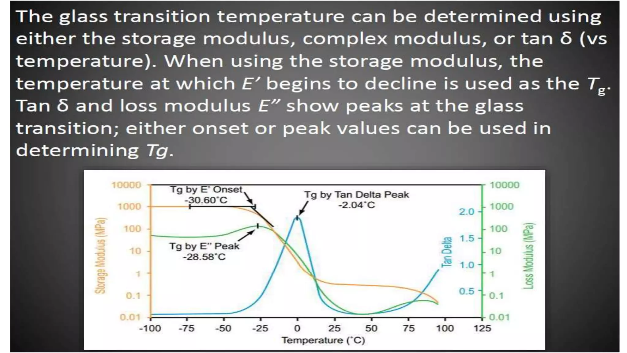 Ept121 lecture 3   thermoanalytical analysis