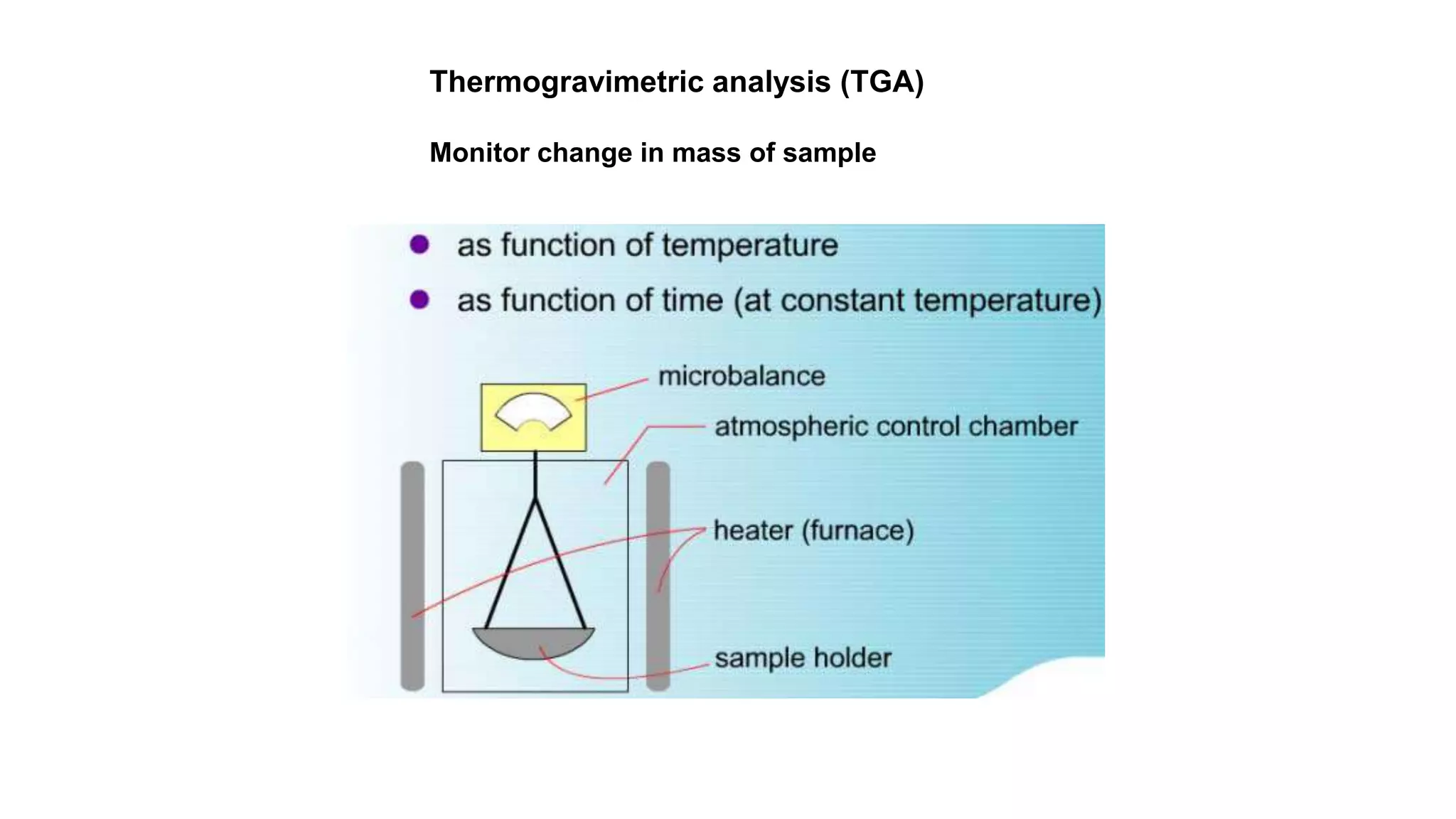 Thermogravimetric analysis (TGA)
Monitor change in mass of sample
 